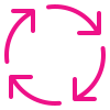 symbol - development process