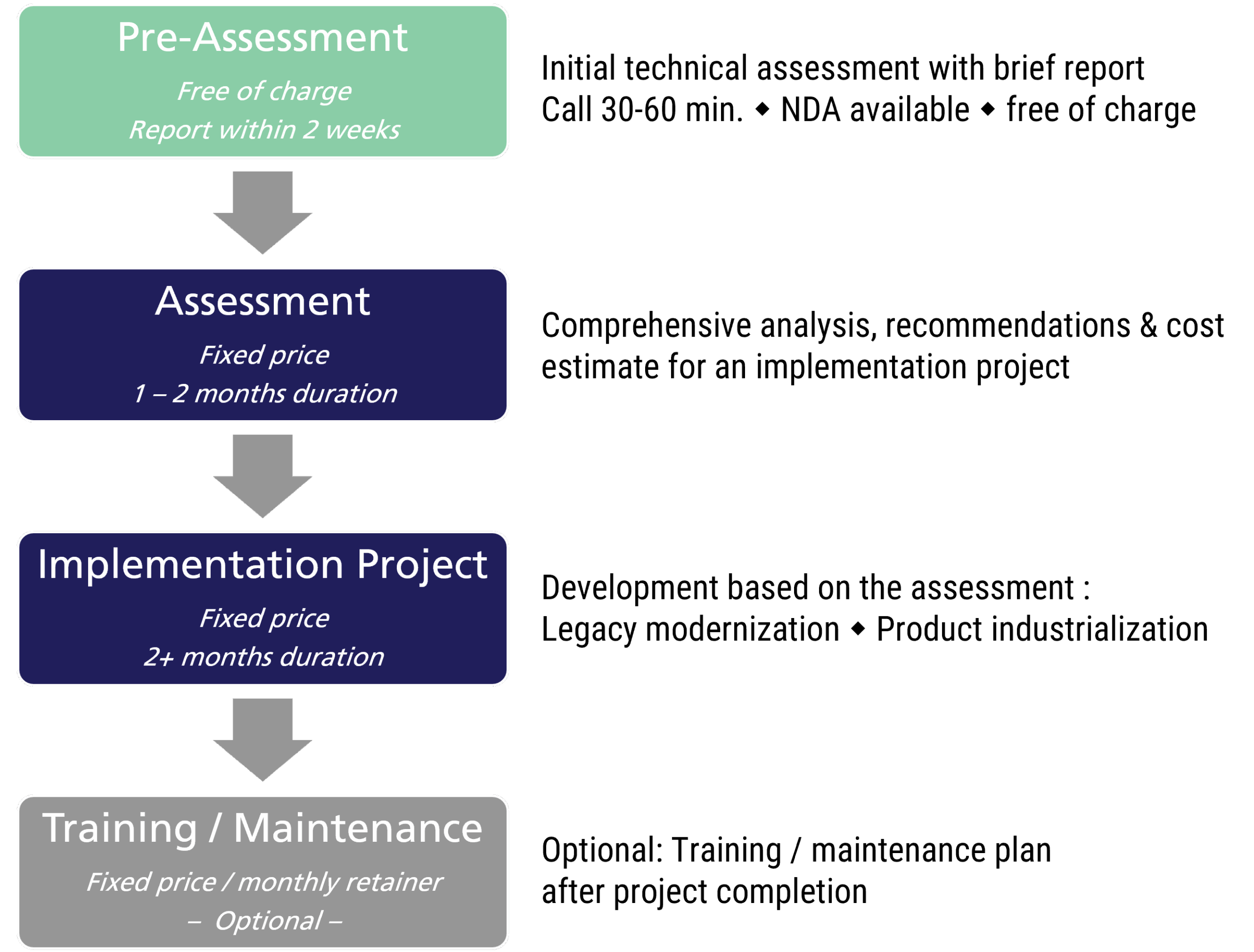 entrepreneurboat process