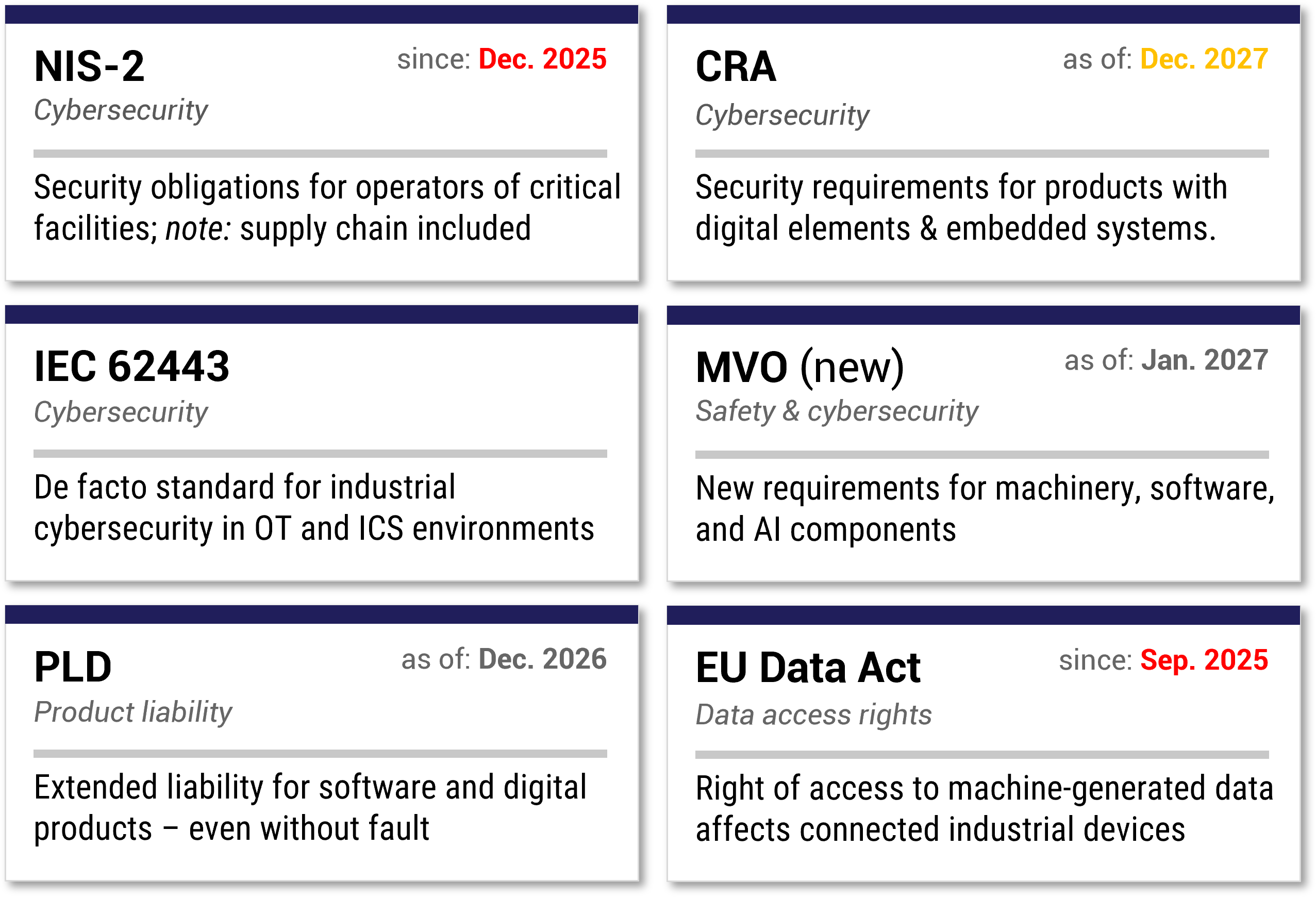 Compliance frameworks