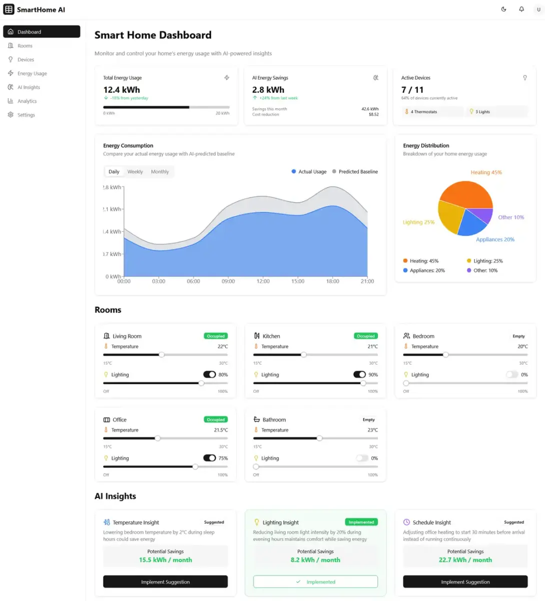 Example - MVP: Smart home ai platform