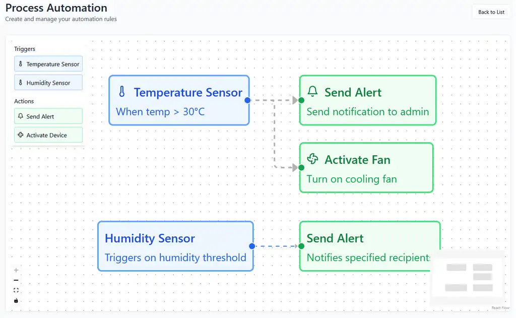 process automation example - process automation