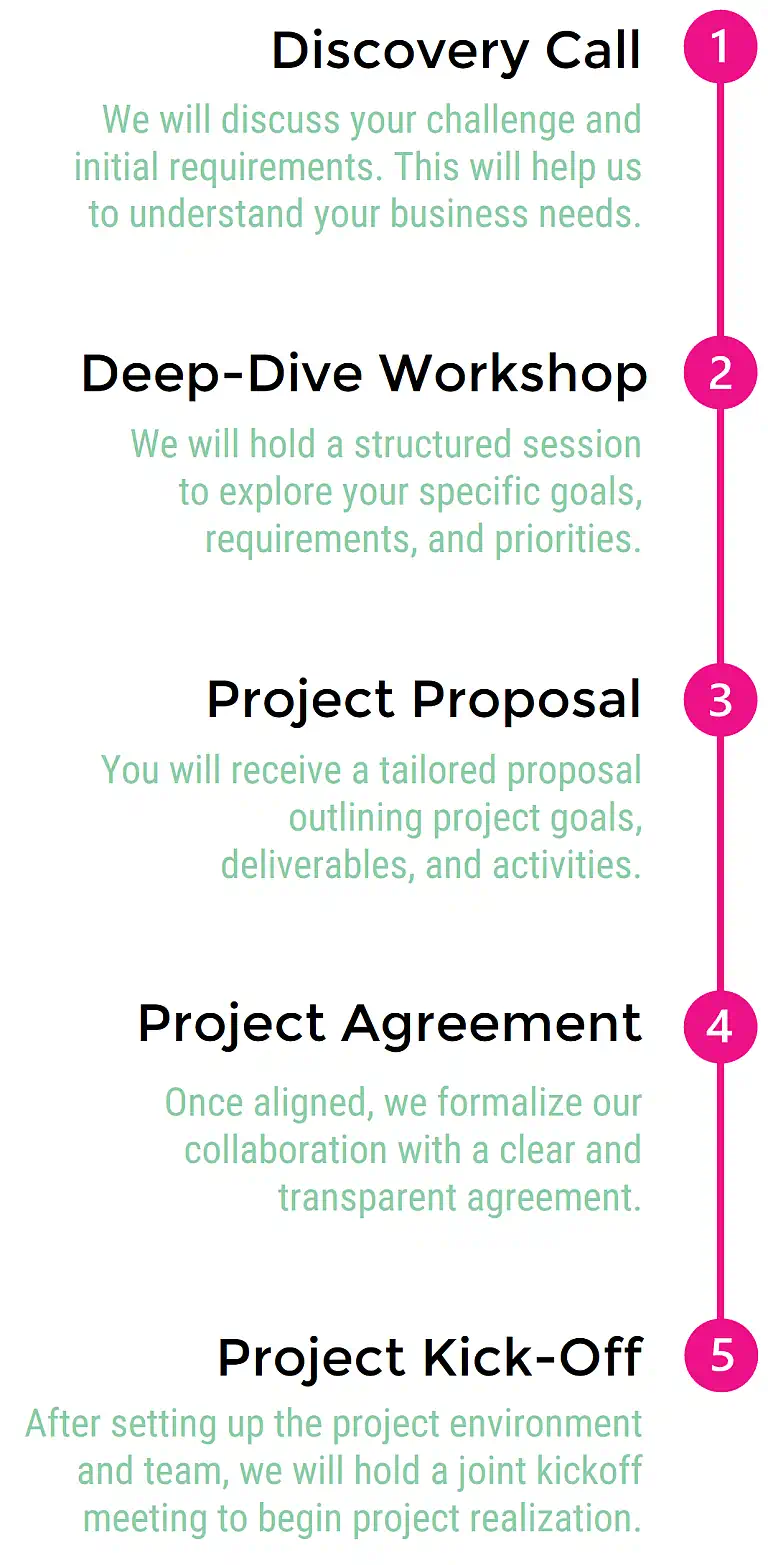 project steps at start project steps at start