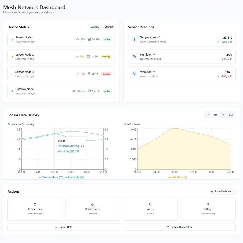 technical software example - software solution